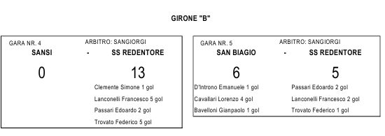 c5-1-gara